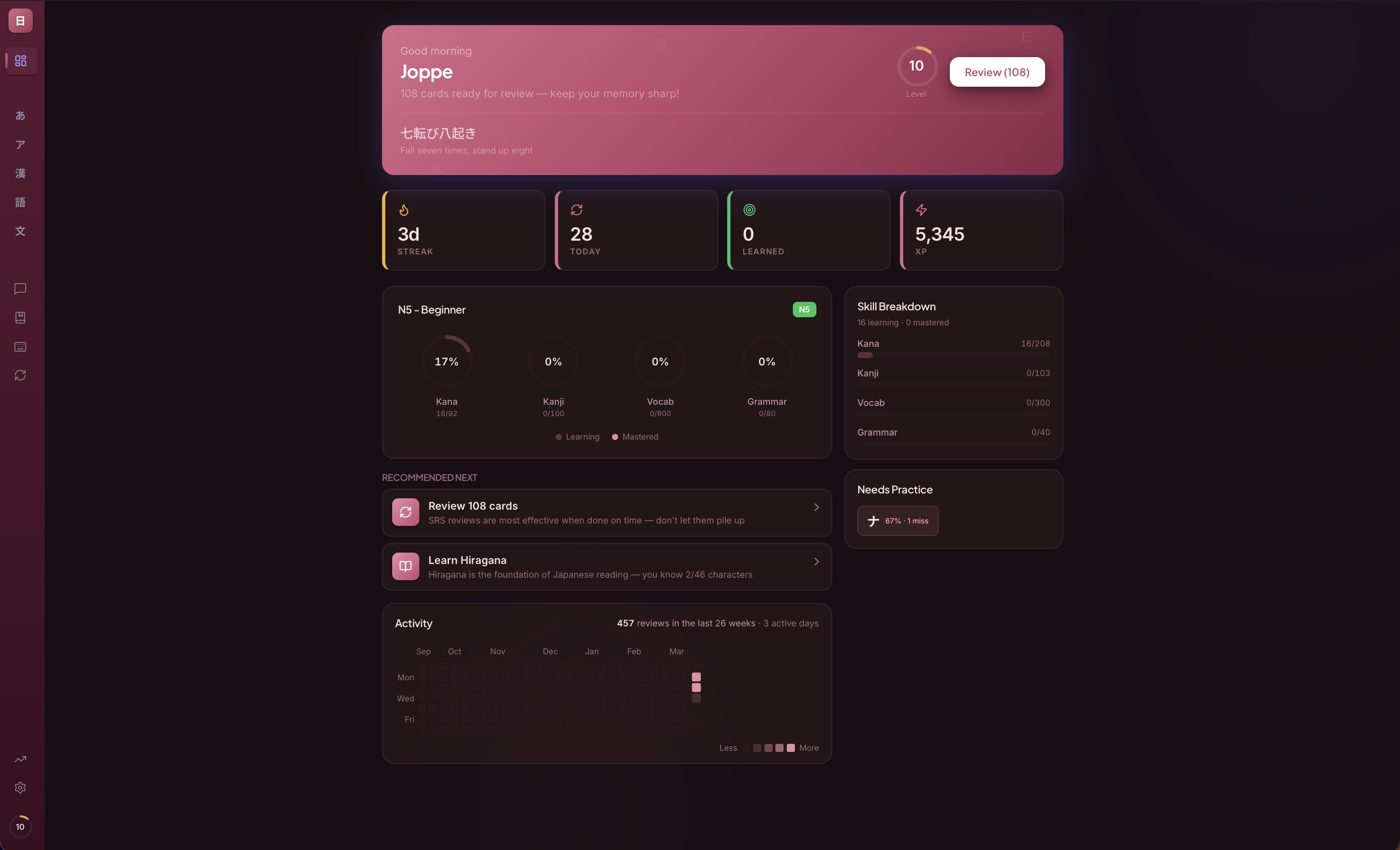 NihongoMaster dashboard screenshot